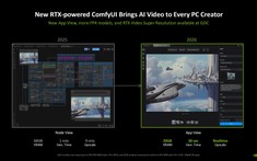 NVIDIA tăng tốc tạo video AI trên ComfyUI, đơn giản hóa trải nghiệm người dùng và nâng cao hiệu suất