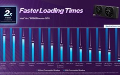 Intel Arc bổ sung tính năng Precompiled Shaders, cải thiện tốc độ tải game trên 13 tựa game đầu tiên