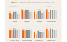 Xiaomi giới thiệu bộ ba MiMo-V2-Pro, MiMo-V2-Omni và MiMo-V2-TTS, tập trung vào AI đa nhiệm và tổng hợp giọng nói