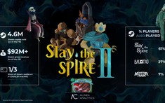 Slay the Spire 2 đạt doanh thu 92 triệu USD chỉ sau hai tuần ra mắt