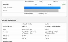 MacBook Neo chip A18 Pro 5 nhân GPU chỉ chậm hơn 5,6% so với iPhone 16 Pro Max theo benchmark