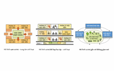 Tổ chức không gian cư trú cho học viên phân đội trong các trường đại học quân sự hiện nay
