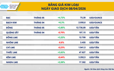 Lực bán áp đảo ở nhóm năng lượng kéo chỉ số MXV-Index đánh mất vùng 2.800 điểm