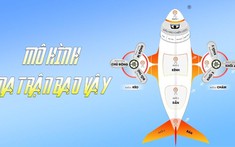 Giải pháp marketing tổng thể cho doanh nghiệp B2B