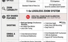 Insta360 Luna lộ toàn bộ thông số ngay khi DJI ra mắt Osmo Pocket 4