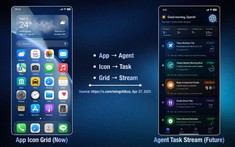 OpenAI muốn làm điện thoại để AI tự làm việc thay người dùng