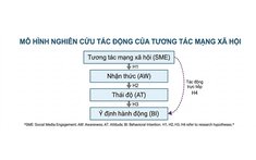 Từ tương tác đến ý định hành động: Đánh giá hiệu quả truyền thông phòng chống đuối nước trên mạng xã hội của các kênh bơi lội Việt Nam