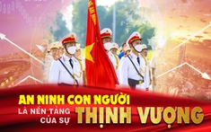 Tư duy mới về an ninh con người theo tinh thần Nghị quyết Đại hội XIV của Đảng và định hướng vận dụng giai đoạn hiện nay