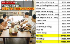 Gia đình 4 người ở Long Biên, Hà Nội chi tiêu ngót nghét 30 triệu/tháng: Đó mới chỉ là chi phí cơ bản, các khoản lặt vặt lại trích tiết kiệm ra tiêu