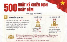 Hồ sơ cán bộ đi B: Hành trình kết nối ký ức, tri ân những người gửi lại tuổi xuân cho Tổ quốc