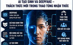 "Lộng giả thành chân" - thách thức bảo vệ nền tảng tư tưởng của Đảng trong kỷ nguyên AI