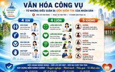 Văn hoá công vụ - di sản mới của Thủ đô nghìn năm văn hiến: Kỳ 2: Người dân cần gì ở cơ quan công quyền?