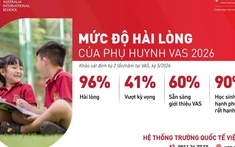 Chỉ số “vượt kỳ vọng” và “sẵn sàng giới thiệu” của phụ huynh VAS cao kỷ lục