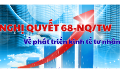 Phát triển môi trường văn hóa doanh nghiệp đáp ứng yêu cầu của Nghị quyết 68-NQ/TW