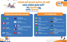 Chương trình Go Healthy with Taiwan 2026 công bố 20 đội vào bán kết từ 832 đề xuất của 62 quốc gia
