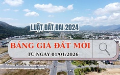 11 trường hợp áp dụng bảng giá đất từ 01/01/2026