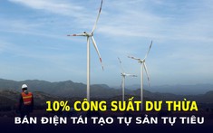 Điện tái tạo TỰ SẢN TỰ TIÊU sẽ được BÁN TỐI ĐA 10% công suất dư thừa