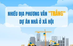 Nhiều địa phương vẫn "trắng" dự án nhà ở xã hội