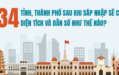 34 tỉnh, thành phố sau khi sáp nhập sẽ có diện tích và dân số như thế nào?