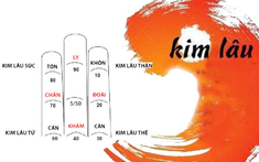 Hiểu rõ về hạn Kim Lâu khi xây nhà, cưới hỏi: Những lưu ý và cách hóa giải