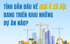 Tỉnh dẫn đầu về nhà ở xã hội đang triển khai những dự án nào?