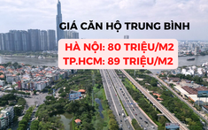 Giá căn hộ tại Hà Nội và TP.HCM cao nhất 10 năm qua