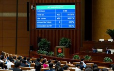 Quốc hội thông qua mục tiêu GDP 2026 tăng từ 10%, kiểm soát tốt thị trường vàng và bất động sản