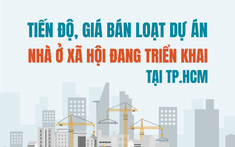 Tiến độ, giá bán loạt dự án nhà ở xã hội đang triển khai tại TP.HCM