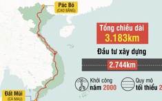 Hoàn thành tuyến đường dài nhất Việt Nam vào năm 2026
