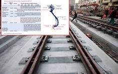 Một phân khúc thép đang được “gọi tên” nhờ các dự án đường sắt 2026