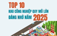 TOP 10 khu công nghiệp quy mô lớn đáng nhớ năm 2025