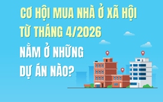 Cơ hội mua nhà ở xã hội từ tháng 4/2026 nằm ở những dự án nào?