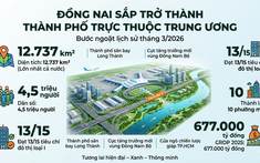 Đồng Nai chạm ngưỡng đô thị loại I: Mở đường lên thành phố trực thuộc Trung ương