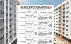 Cần Thơ hé lộ 4 dự án nhà ở xã hội hơn 3.500 căn