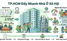 TP.HCM lập tổ thẩm định giao chủ đầu tư NOXH không qua đấu thầu