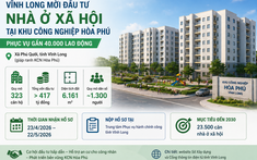 Vĩnh Long mời đầu tư nhà ở xã hội tại Khu công nghiệp có 40.000 lao động