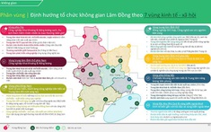 Có trì trong bản quy hoạch đầu tiên của Lâm Đồng sau sáp nhập?