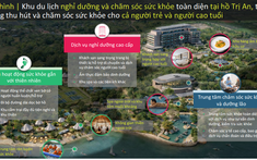 Hé lộ 5 trục du lịch nghỉ dưỡng kết nối Sân bay Long Thành