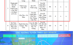 Thông tin mới về hướng tuyến cao tốc CT.33, đoạn Vĩnh Long - Cần Thơ