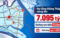 Hạ tầng phía Đông Đồng Tháp nóng lên với tuyến đường ven biển hơn 7.000 tỷ