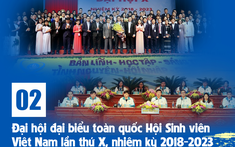 10 sự kiện, hoạt động tiêu biểu công tác đoàn và phong trào thanh thiếu nhi năm 2018