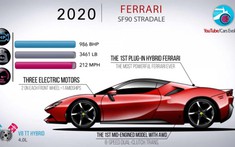Nhìn lại gần 60 năm tiến hóa của những mẫu Ferrari tốc độ nhất trong vòng 5 phút