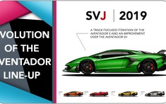 Chứng kiến sự tiến hóa của siêu xe Lamborghini Aventador từ trước tới nay