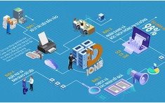Chuyển đổi số doanh nghiệp Việt có phải là cuộc đua công nghệ?