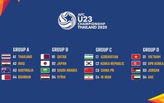 Lịch thi đấu U23 châu Á 2020 ngày 9/1: Nhật Bản, Hàn Quốc, Iran ra quân