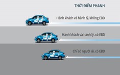 Hệ thống EBD là gì, có vai trò như thế nào trên ô tô?