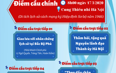 Thành Đoàn Hà Nội tổ chức cầu truyền hình trực tuyến "Ngày Đoàn viên – theo dấu chân lịch sử"