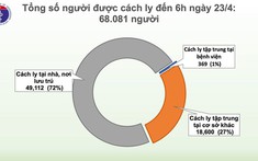 Thông báo tình hình điều trị 3 ca nặng mắc Covid-19, có bác của BN17