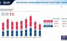 Thị trường bất động sản Việt Nam trong quý 1/2020 dưới tác động của Covid-19