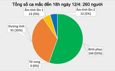 Thêm 2 ca mắc Covid-19 mới, đều là người trồng hoa ở thôn Hạ Lôi, Mê Linh